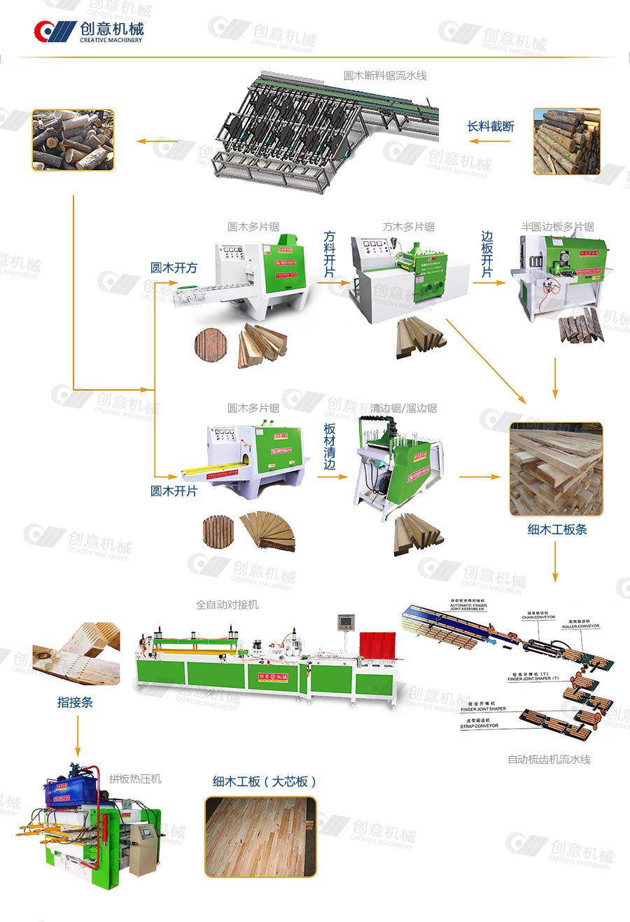 細木工板機器