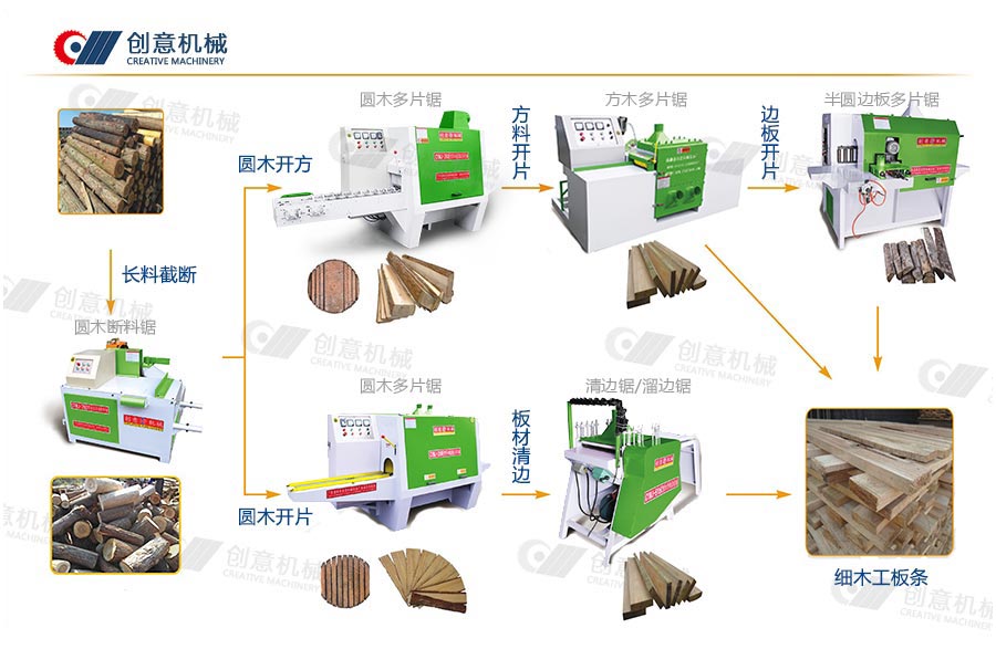 細木工板機器