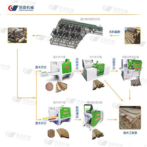 毛料廠多片鋸木頭的那個機器叫什么